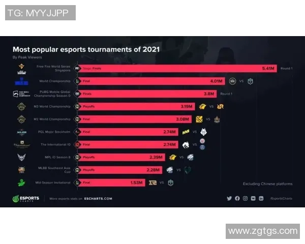 全球电竞赛事比分实时追踪与深度数据分析助你全面掌握比赛动态
